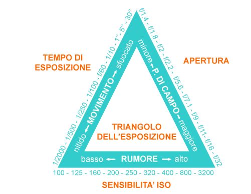 triangoloesposizione